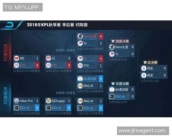 王者荣耀RNG战队的节奏变化对比赛结果的深远影响分析