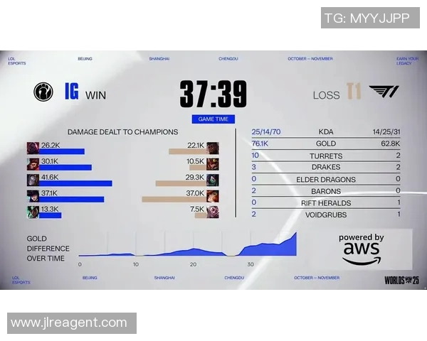 esports最新数据英雄联盟评论IG战队快攻策略的成功与失败分析