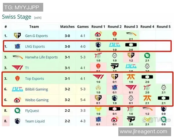 S15LOL比分精英赛积分榜更新BLG以71分稳居第一引发关注实时新闻